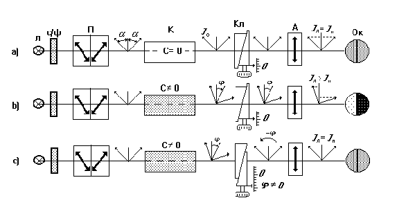 вивчення зовнішнього фотоефекту - student2.ru