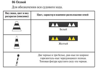 Визуальная световая сигнализация и знаки - student2.ru