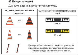 Визуальная световая сигнализация и знаки - student2.ru