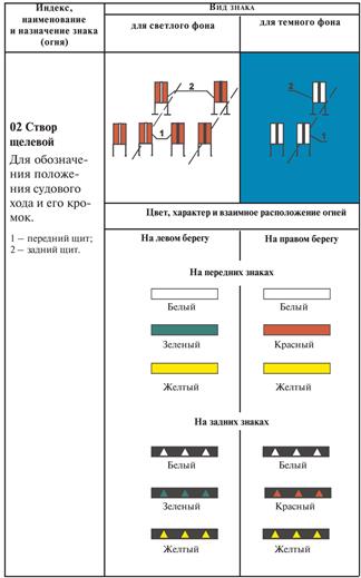 Визуальная световая сигнализация и знаки - student2.ru