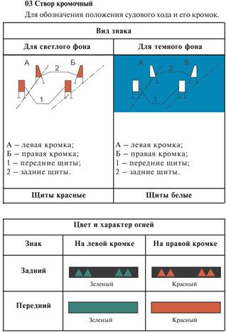 Визуальная световая сигнализация и знаки - student2.ru