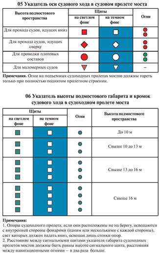 Визуальная световая сигнализация и знаки - student2.ru