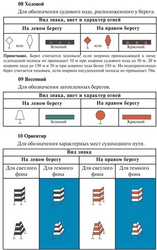 Визуальная световая сигнализация и знаки - student2.ru