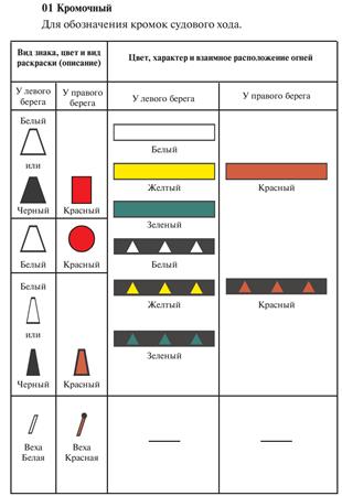 Визуальная световая сигнализация и знаки - student2.ru