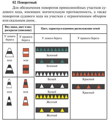 Визуальная световая сигнализация и знаки - student2.ru