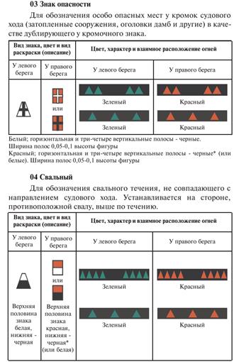 Визуальная световая сигнализация и знаки - student2.ru