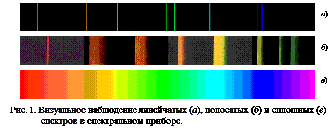 Внимание: указания по технике безопасности. - student2.ru