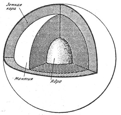 Внутреннее строение Земли - student2.ru