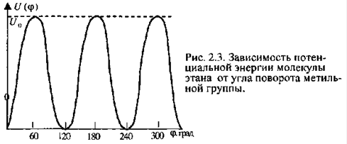 Внутреннее вращение в макромолекулах - student2.ru