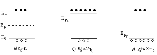 Внутренний фотоэффект. Фотопроводимость - student2.ru