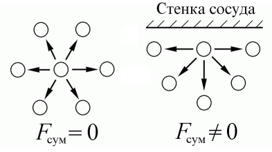 Внутренняя энергия и теплоемкость идеального газа - student2.ru