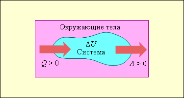 Внутренняя энергия. Количество теплоты. Работа в термодинамике - student2.ru