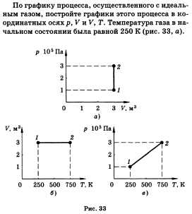 Внутренняя энергия. Первый закон термодинамики. Применение первого закона термодинамики к изопроцессам. Адиабатный процесс. - student2.ru