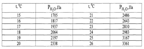 Волгодонский инженерно-технический институт - student2.ru