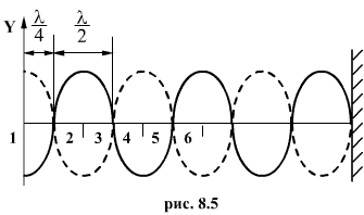 Волновое уравнение для эпизодических колебаний. Вектор Пойтинга. - student2.ru