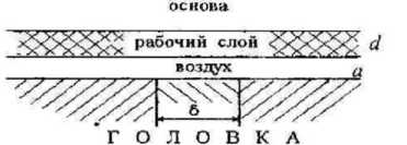 волновые характеристики идеализированного тракта воспроизведения - student2.ru