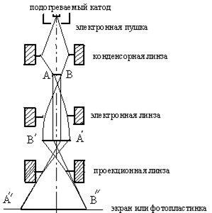 Волновые свойства частиц. Длина волны де Бройля - student2.ru