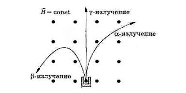 Волновые свойства света. Электромагнитная теория света. - student2.ru