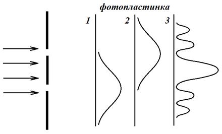 Волновые свойства вещества. Гипотеза де Бройля - student2.ru