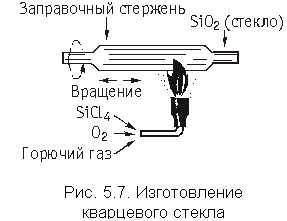 Волоконно-оптические кабельные линии - student2.ru