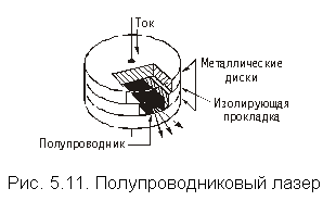 Волоконно-оптические кабельные линии - student2.ru