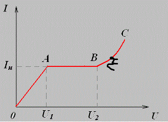 Вольт- амперная характеристика газов - student2.ru