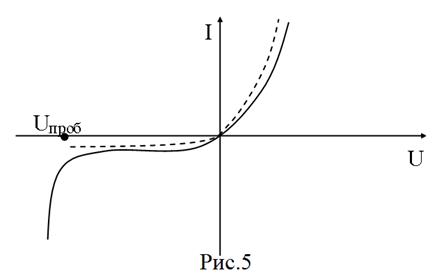 Вольт-амперная характеристика p-n-перехода - student2.ru