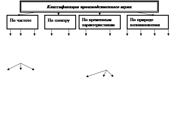 Вопрос 2. Акустические колебания - student2.ru