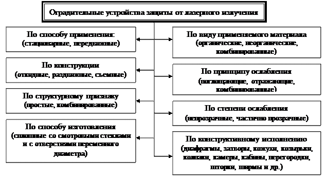 Вопрос 2. Электробезопасность. Технические средства защиты от поражения электрическим током - student2.ru