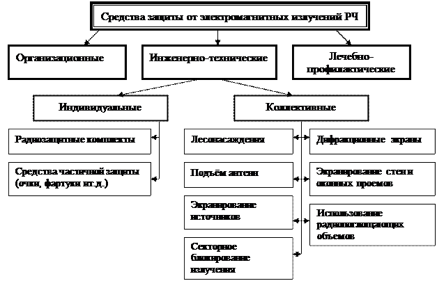 Вопрос 2. Электробезопасность. Технические средства защиты от поражения электрическим током - student2.ru