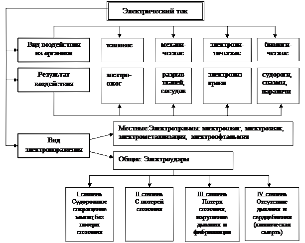 Вопрос 5 Электрический ток - student2.ru