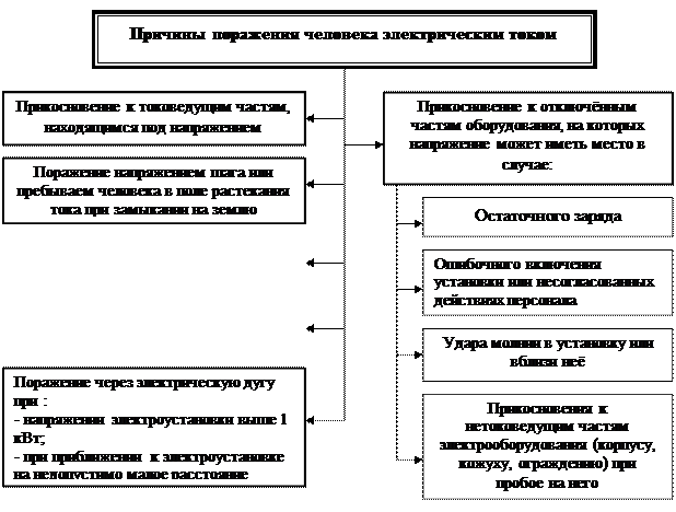 Вопрос 5 Электрический ток - student2.ru