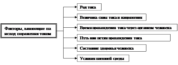 Вопрос 5 Электрический ток - student2.ru