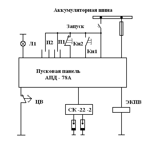 Вопрос № 2. Система запуска двигателя ТВ 3-117: состав, программы управления, характеристики и работа - student2.ru