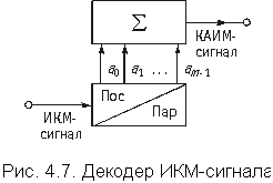 Восстановление аналоговых сигналов - student2.ru