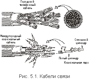 Восстановление аналоговых сигналов - student2.ru