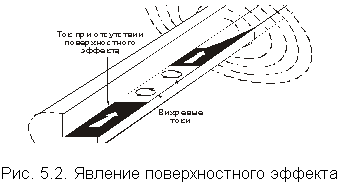 Восстановление аналоговых сигналов - student2.ru