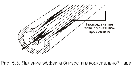 Восстановление аналоговых сигналов - student2.ru