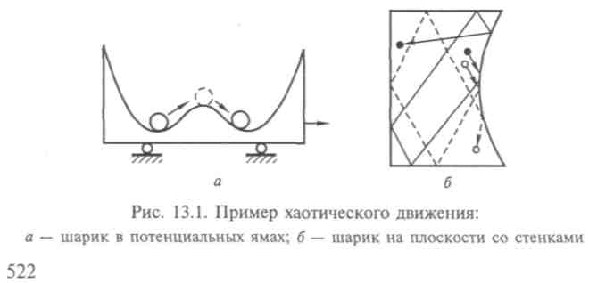 Возникновение упорядоченности в гидродинамике. Понятия аттрактора и динамического хаоса - student2.ru