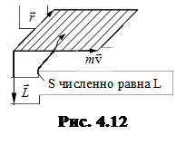 Вращательное движение твердого тела. - student2.ru