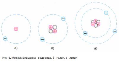 Все нагретые тела излучают тепло - student2.ru