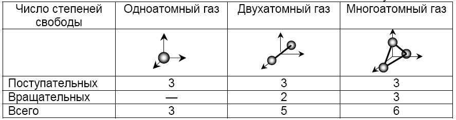 Второе начало термодинамики — физический принцип, накладывающий ограничение на направление процессов передачи тепла между телами - student2.ru