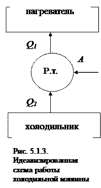 Второе начало термодинамики. Продолжая изучение равновесной термодинамики, следует обратить внимание на то, что первое начало термодинамики ничего не говорит о направлении процессов в - student2.ru