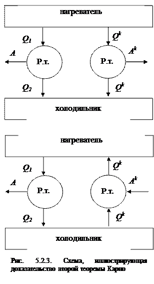 Второе начало термодинамики. Продолжая изучение равновесной термодинамики, следует обратить внимание на то, что первое начало термодинамики ничего не говорит о направлении процессов в - student2.ru