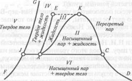 второй закон термодинамики - student2.ru