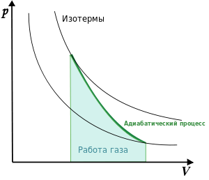 Второй закон термодинамики. Энтропия. - student2.ru