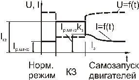 выбор тока срабатывания защиты - student2.ru