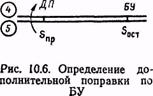 выход на линию заданного пути - student2.ru