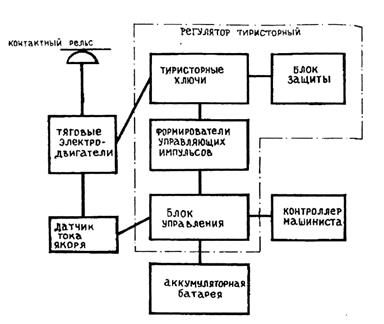 выключатель автоматический ва 41-39 - student2.ru