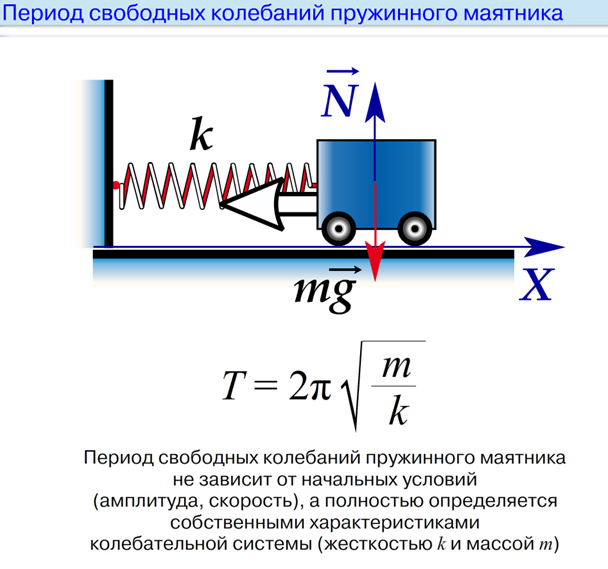 Вынужденные колебания. Резонанс - student2.ru